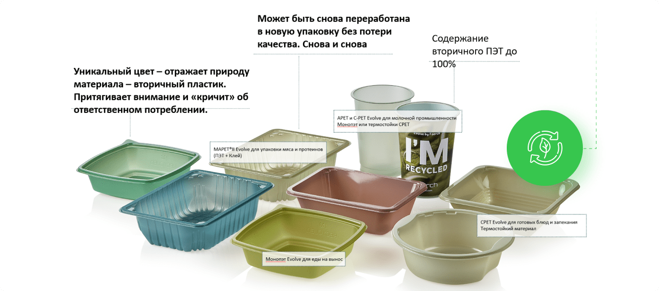 Екологічне та по-справжньому перероблюване пакування